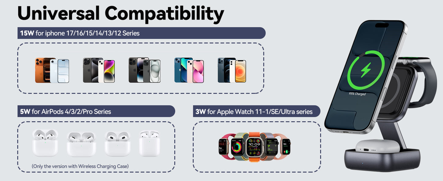 3-in-1 Wireless Charging Station for iPhone, AirPods & Apple Watch, Magnetic Fast Charger Stand, Multi-Device Charging Dock for Home & Office (T11)